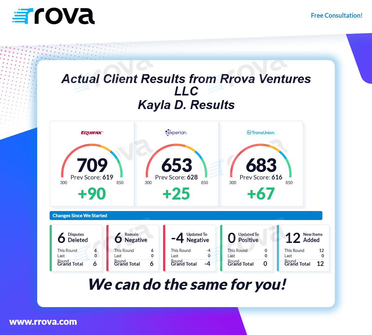 Credit report results for Kayla D. across Equifax, Experian, and TransUnion