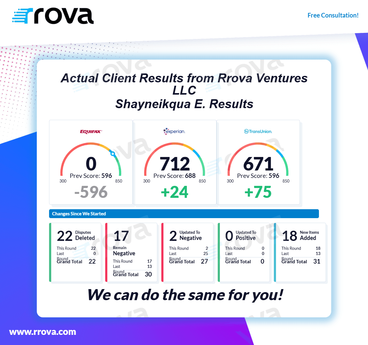 Credit report results for Shayneikqua E. across Equifax, Experian, and TransUnion